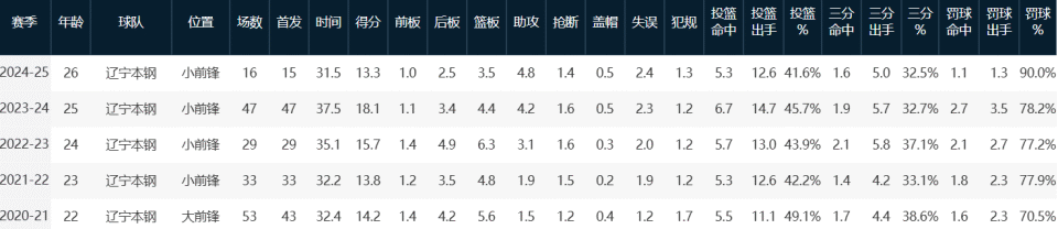 https, 天到期