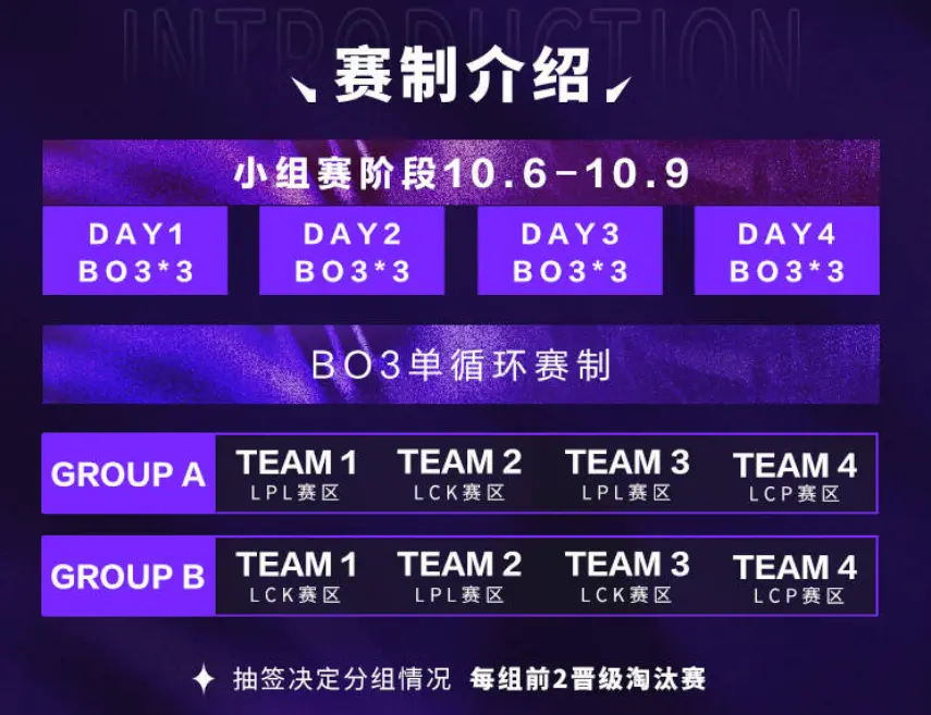 参加亚洲邀, 冠军能够拿, 每个小组各 参加亚洲邀, 冠军能够拿, 每个小组各