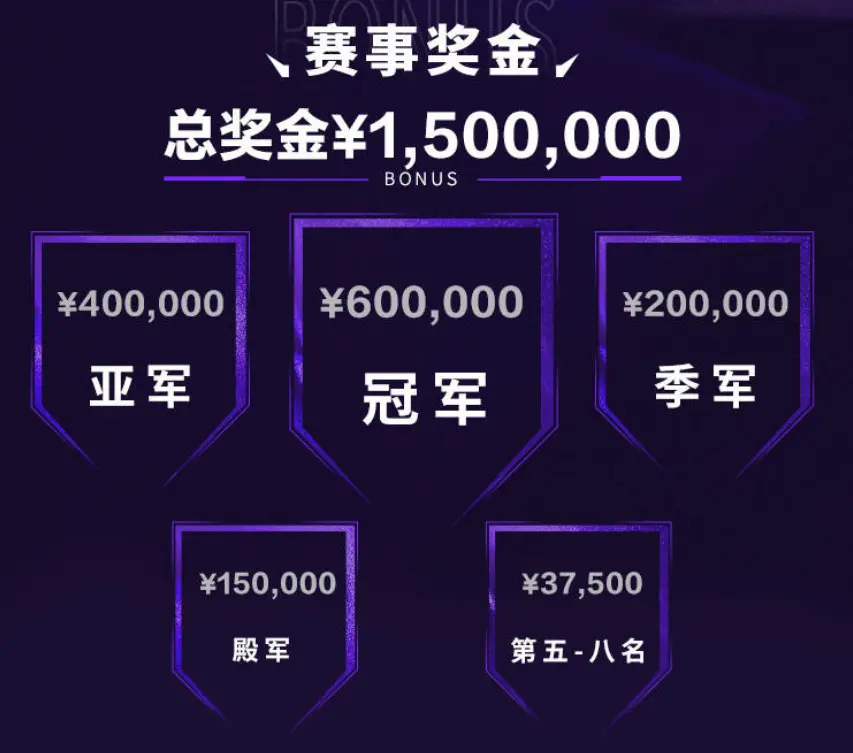 CK赛区第 CK赛区第
