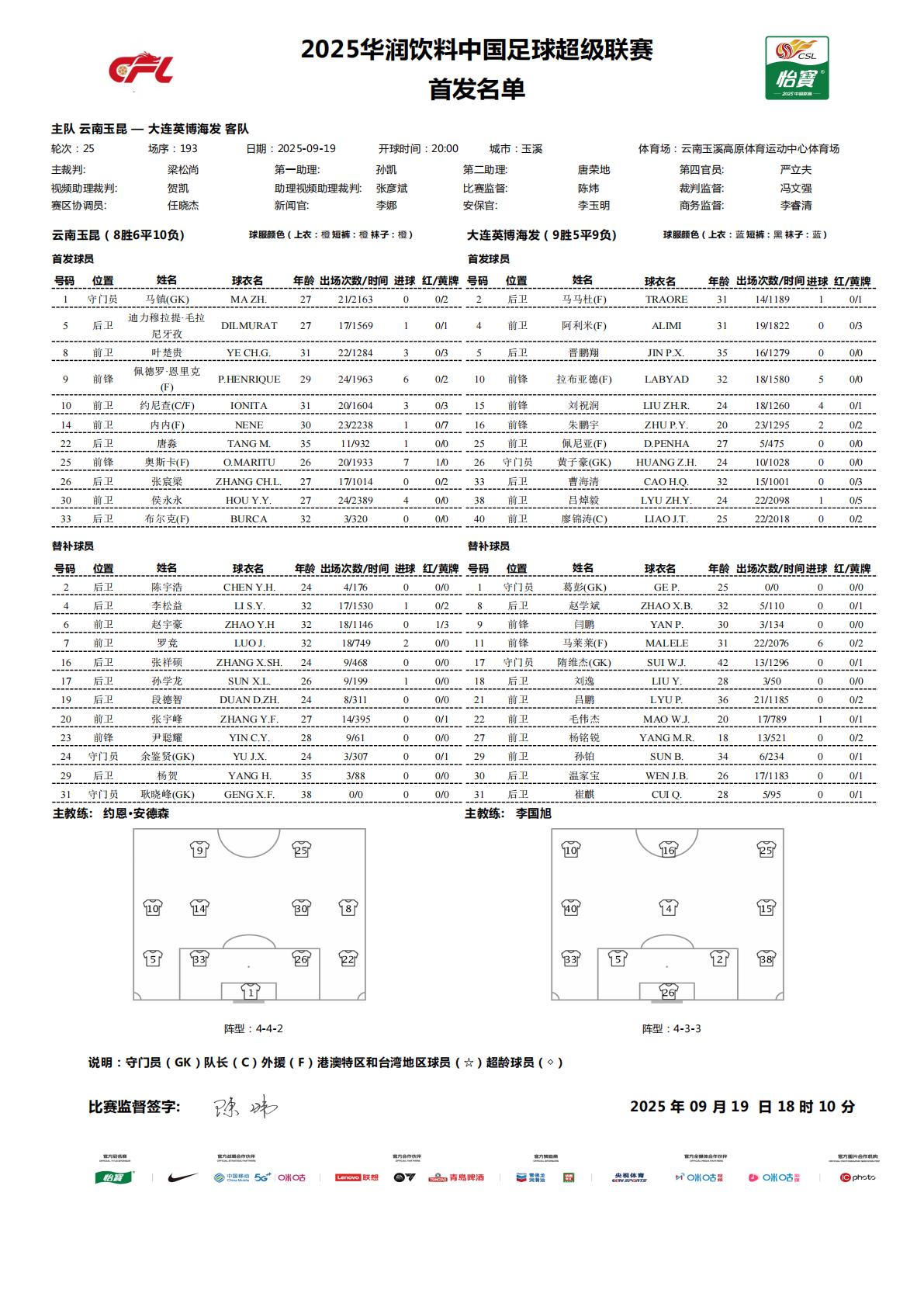 alt, 张祥硕, 拉布亚德 alt, 张祥硕, 拉布亚德