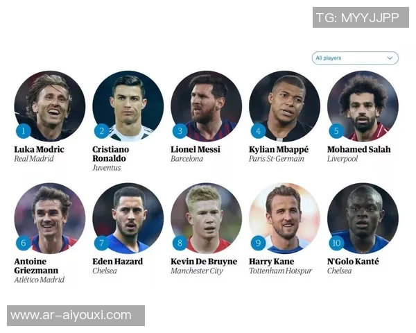 全球足球球星盘带技巧排行榜 谁是足坛最强盘带大师